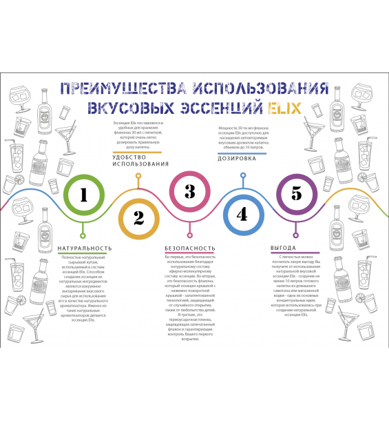 Вкусовые эссенции ELIX в ассортименте 