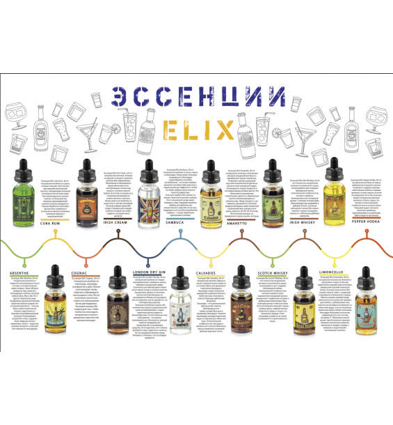 Вкусовые эссенции ELIX в ассортименте 